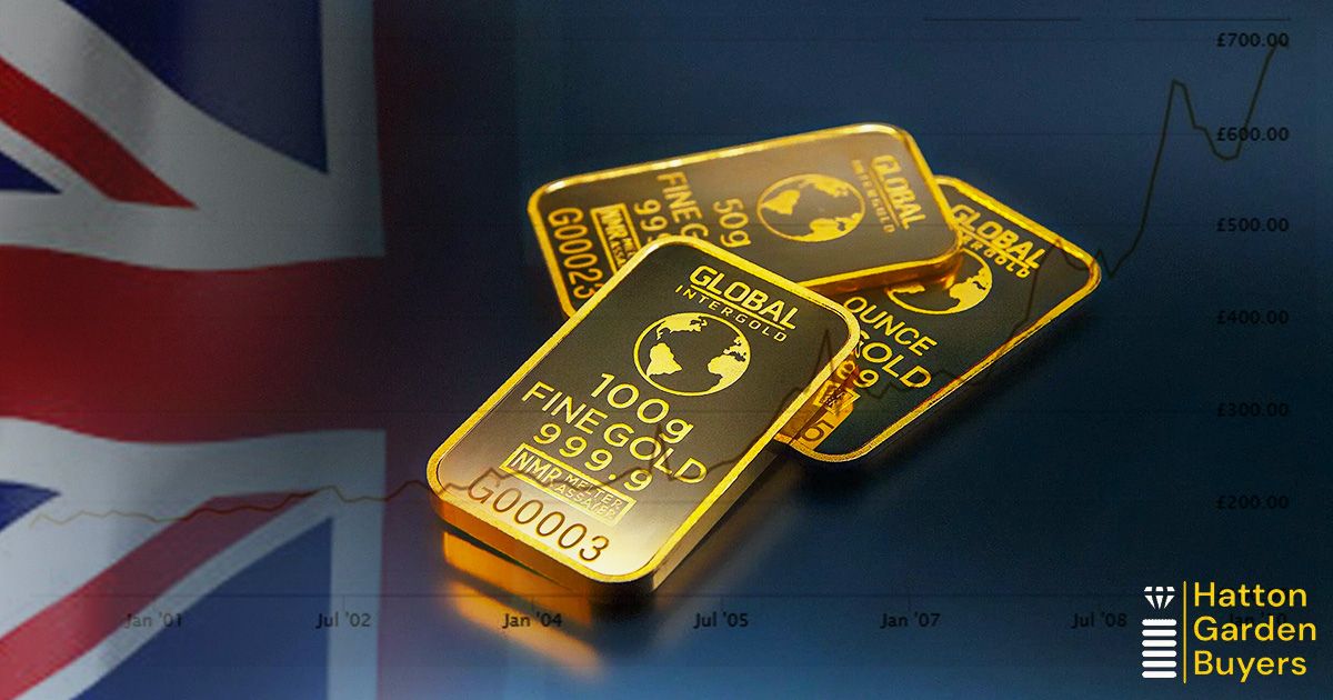 Gold Rate in UK